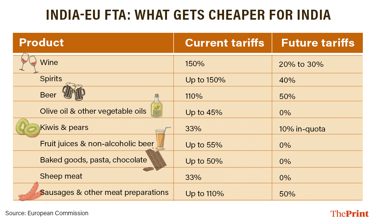 Illustration: Deepakshi Sharma/ThePrint