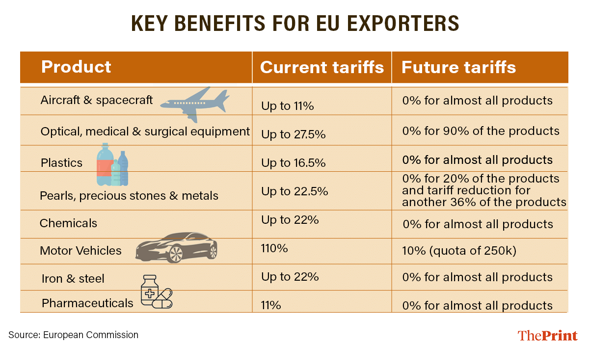 Illustration: Deepakshi Sharma/ThePrint