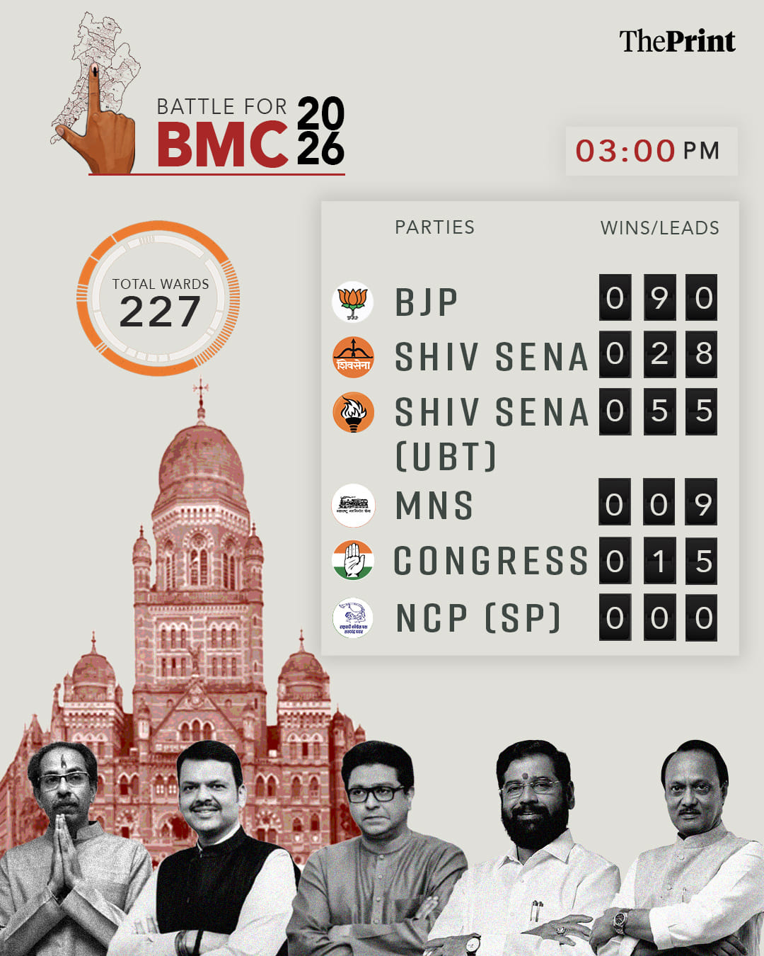 Graphic: Sonali Dub | ThePrint