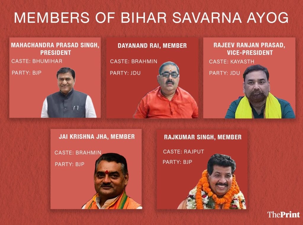 Bihar Savarna Ayog 