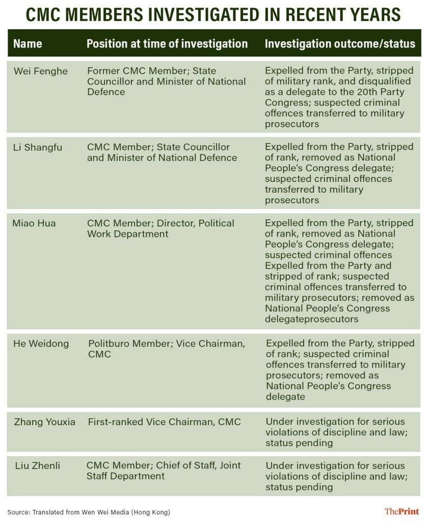 Graphics: Sonali Dub, ThePrint