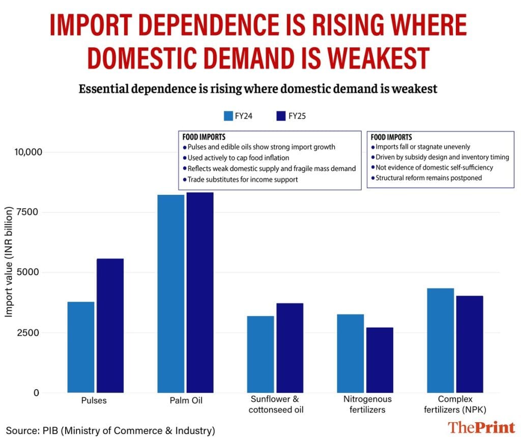 inflation and imports