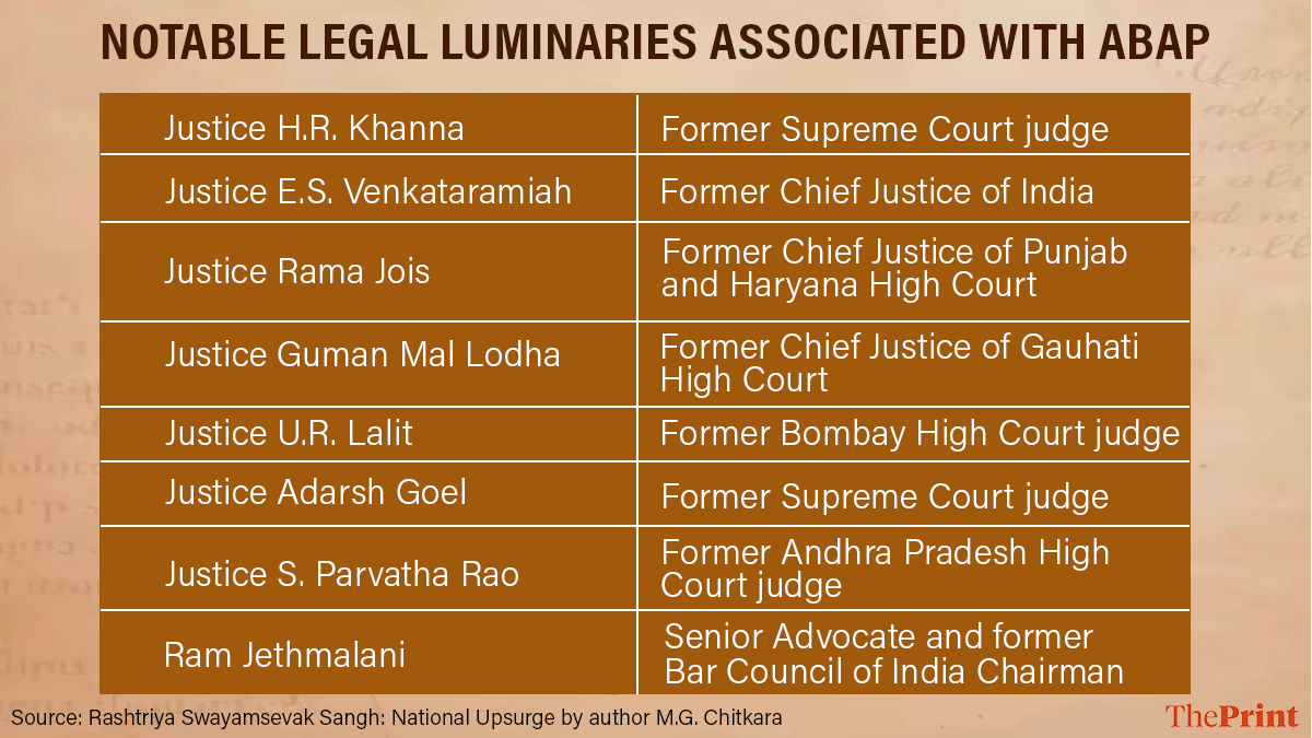 Infographic: Deepakshi Sharma/ThePrint