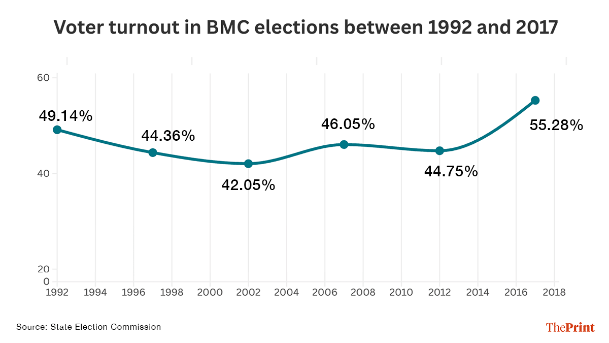 Infographic: Shruti Naithani/ThePrint