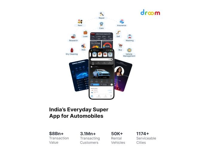 Droom Announces Transformational Leap: From Marketplace to India's AI-Powered Everyday Super App for Automobiles