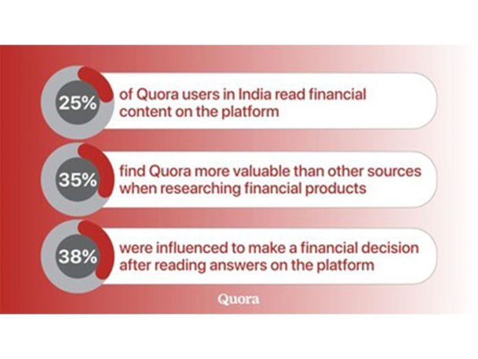Quora Survey Reveals How Indians Research, Compare, and Decide on Financial Products