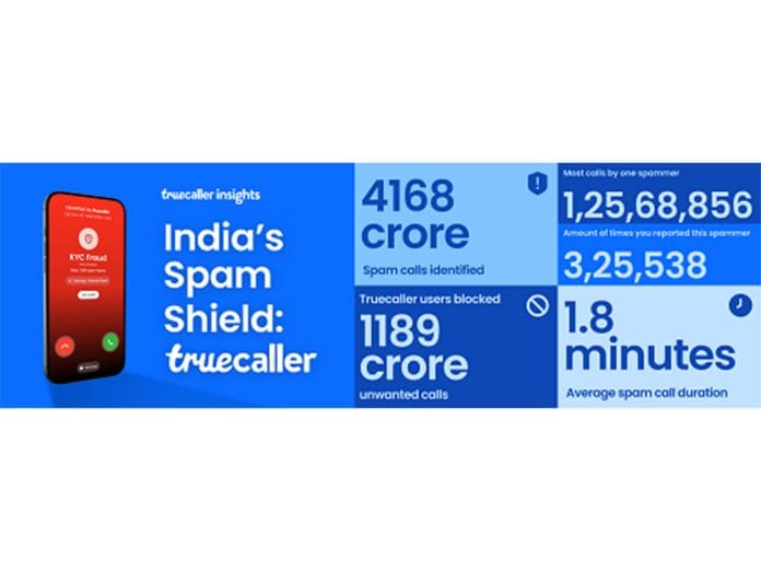 India's Spam Shield: The Truecaller Community Blocked Nearly 1,200 Crore Unwanted Calls in 2025