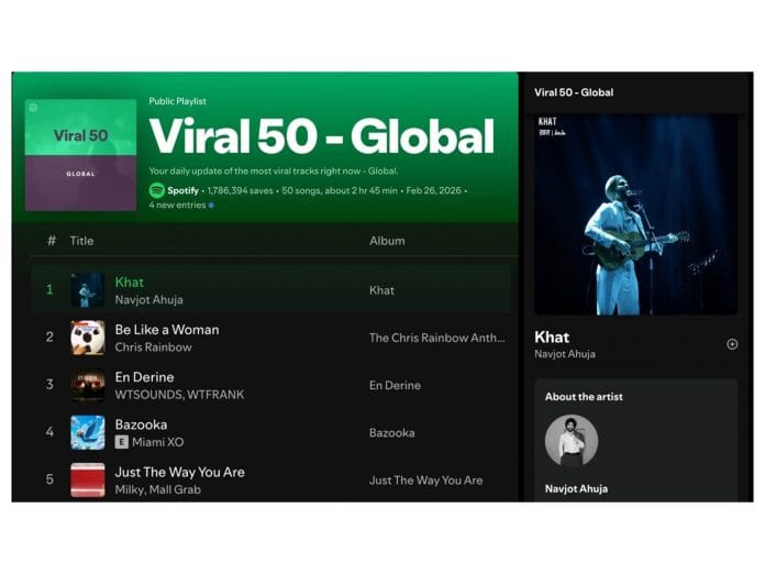 From Jaipur to Global Top 50: The Local Roots of the World's Most Viral Song