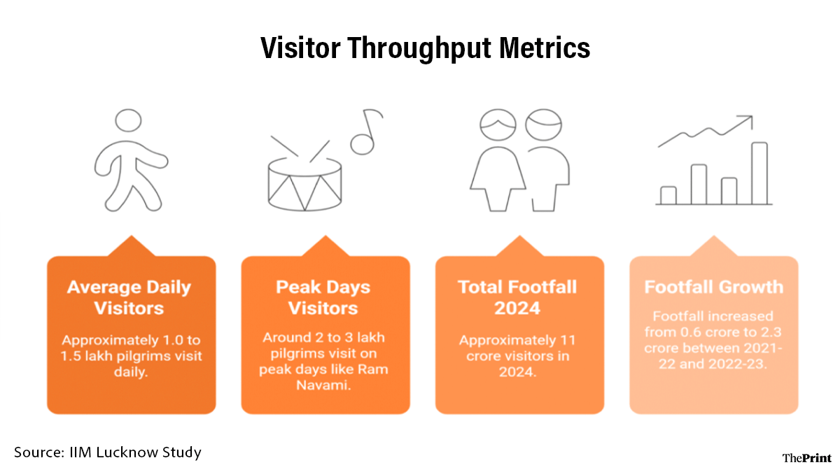 Graphics: Shruti Naithani/ThePrint