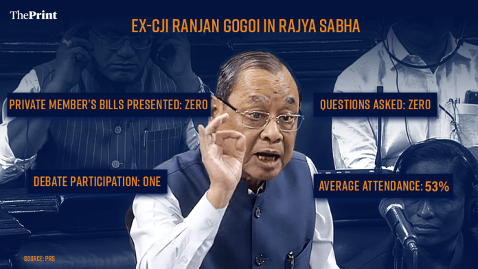 Featured image: Shruti Naithani/ThePrint