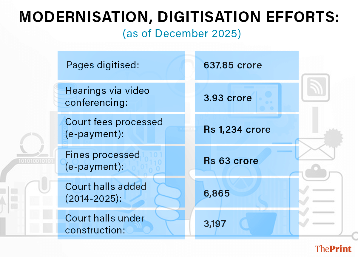 Graphic: Deepakshi Sharma | ThePrint