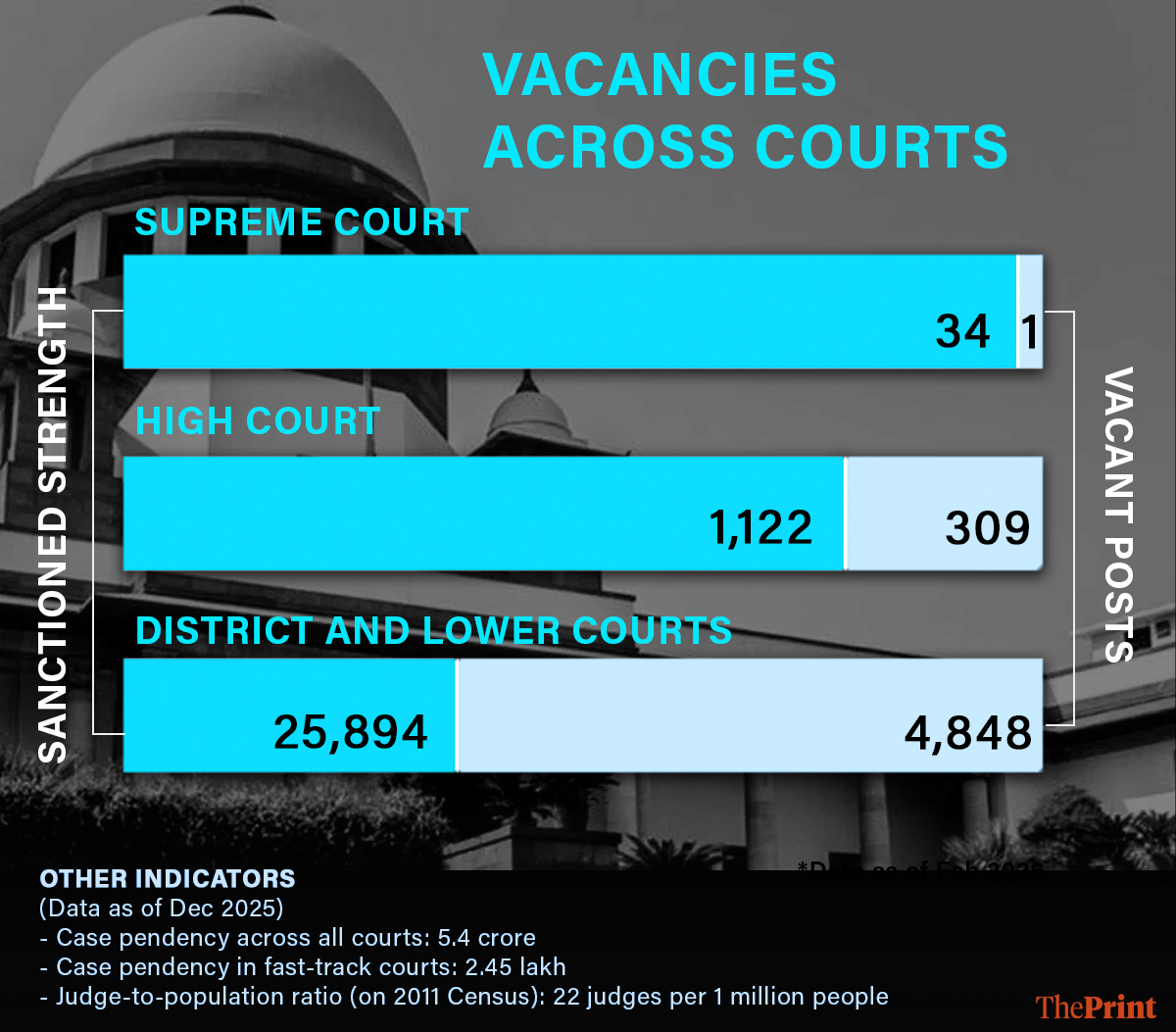 Graphic: Deepakshi Sharma | ThePrint