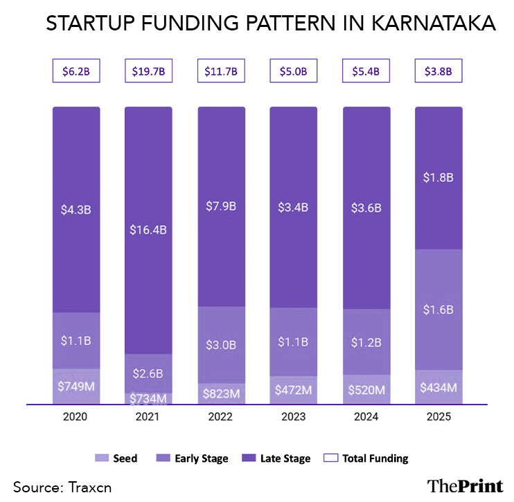 Graphics: Shruti Naithani/ThePrint