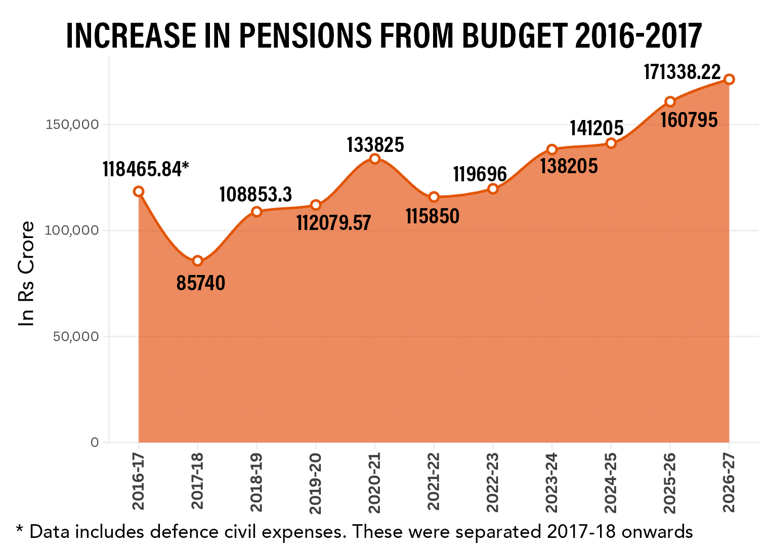 Infographic: Shruti Naithani | ThePrint