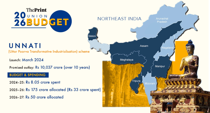 Illustration: Shruti Naithani/ThePrint