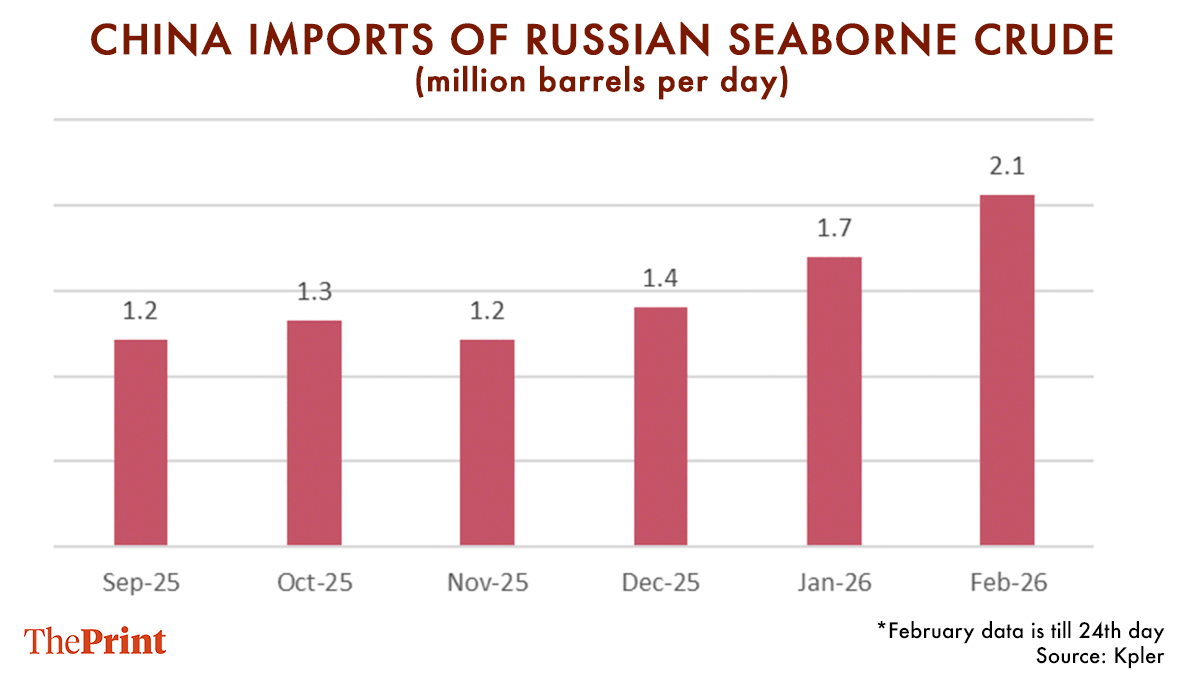 Infographic: Deepakshi Sharma/ThePrint