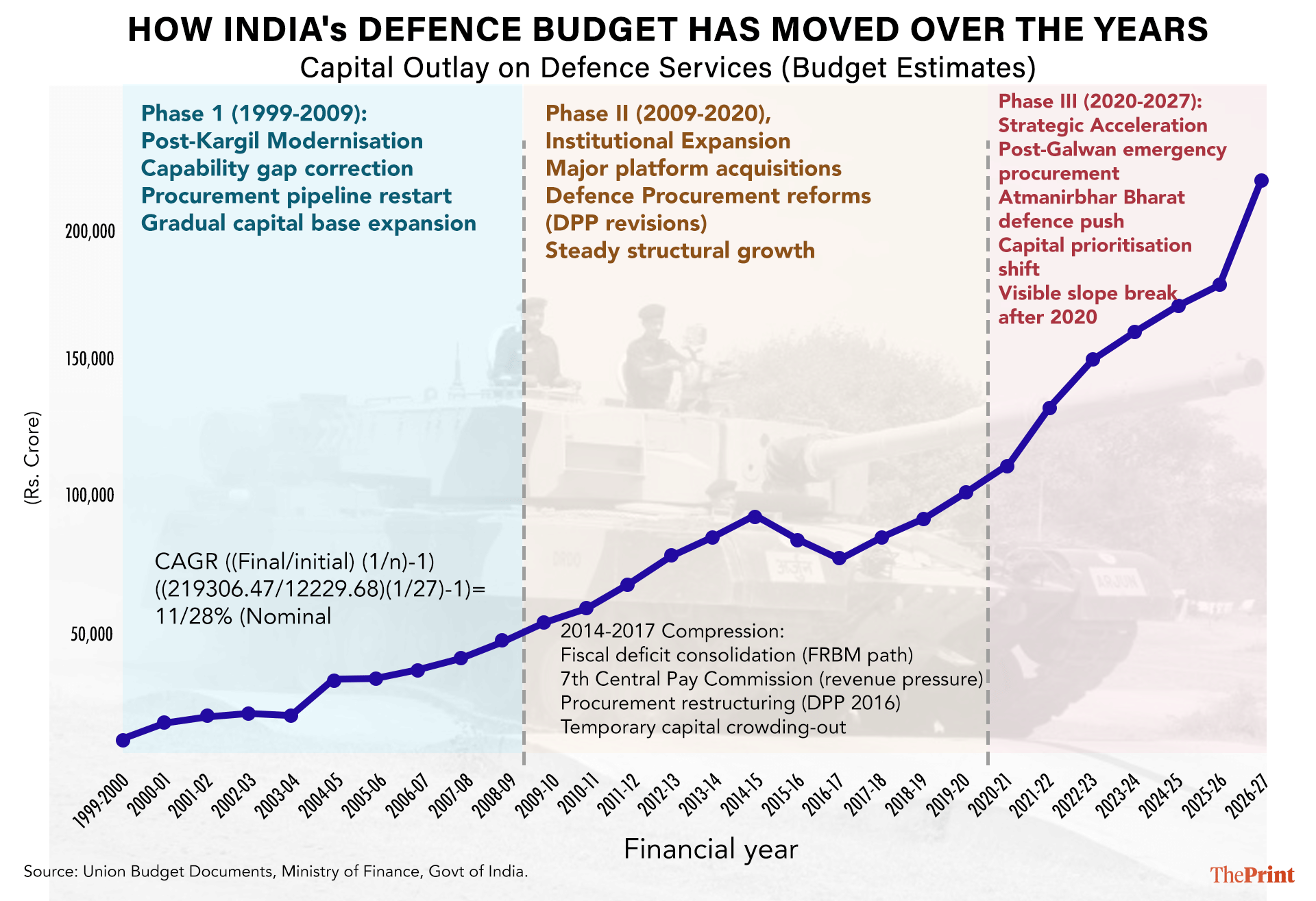 Infographic: Shruti Naithani | ThePrint