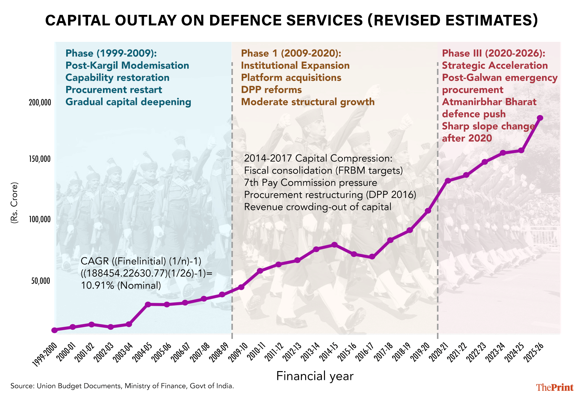 Infographic: Shruti Naithani | ThePrint