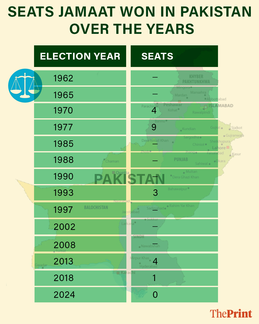 Infographic: Deepakshi Sharma/ThePrint