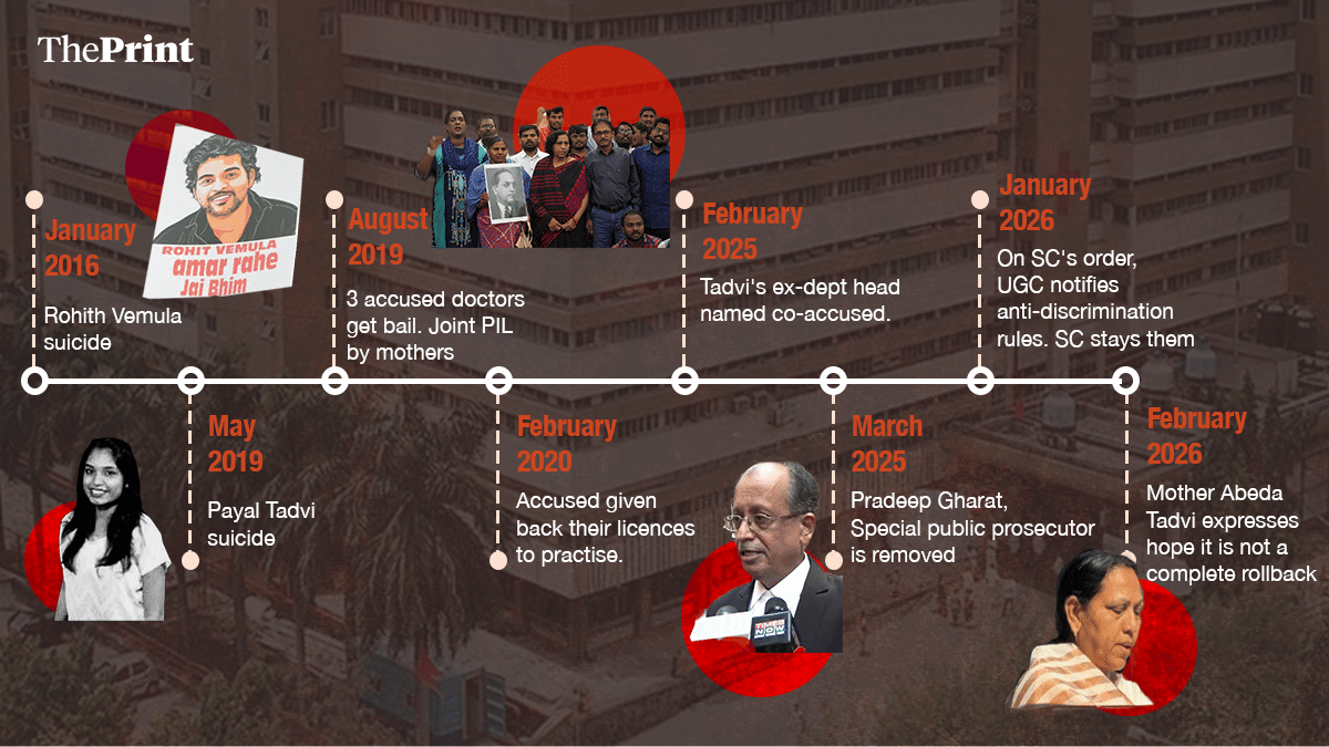 Graphic by Deepakshi Sharma | ThePrint