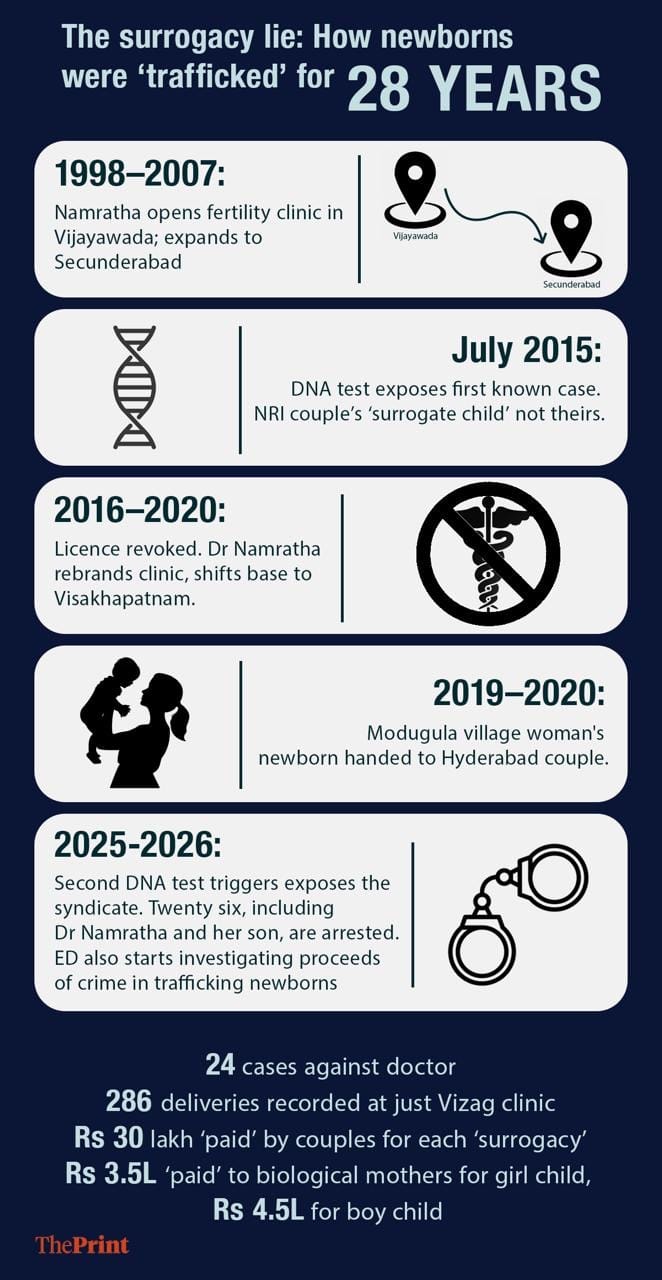 Graphic: Sonali Dub | ThePrint