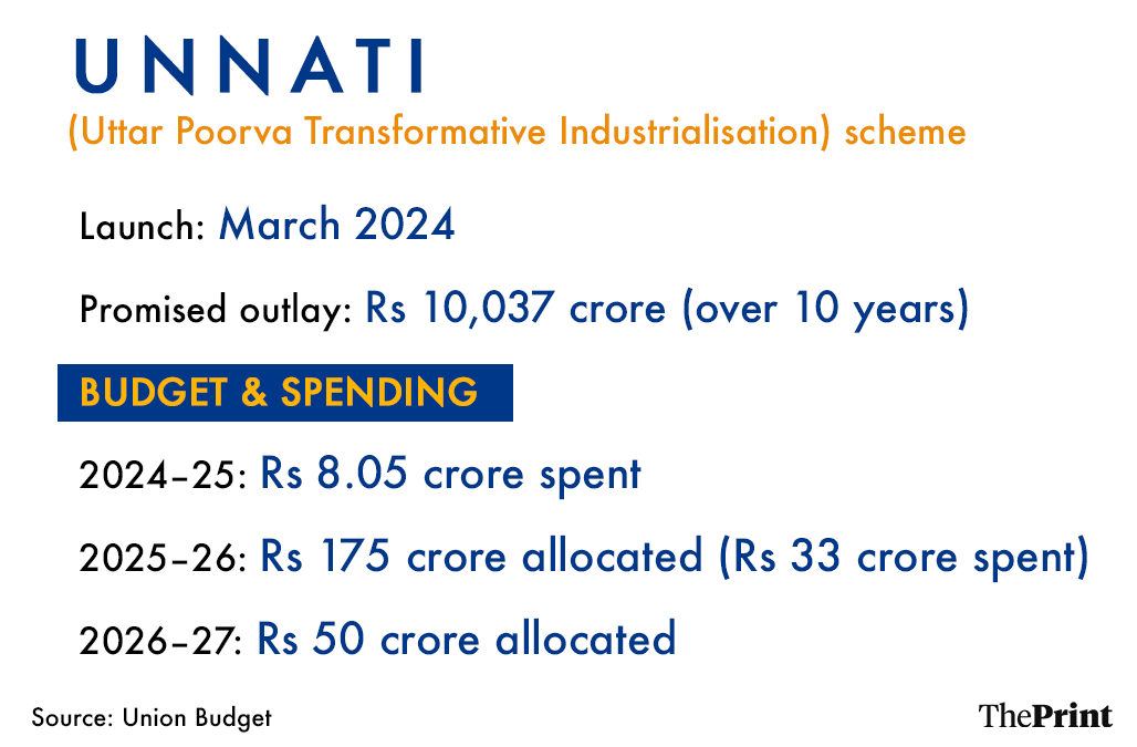 Illustration: Shruti Naithani/ThePrint