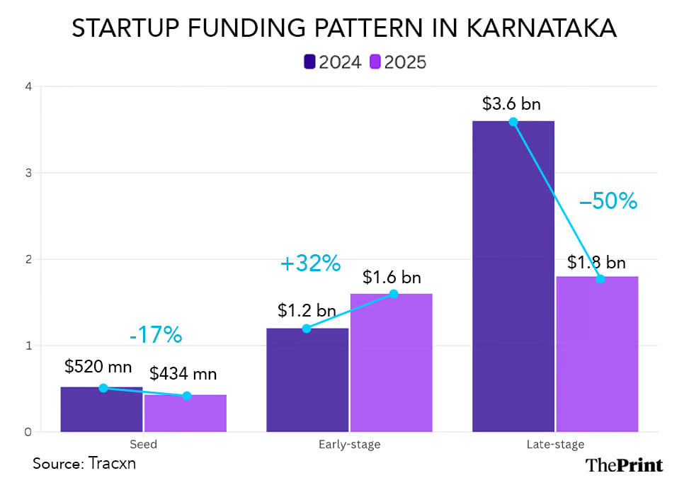 Graphics: Shruti Naithani | ThePrint