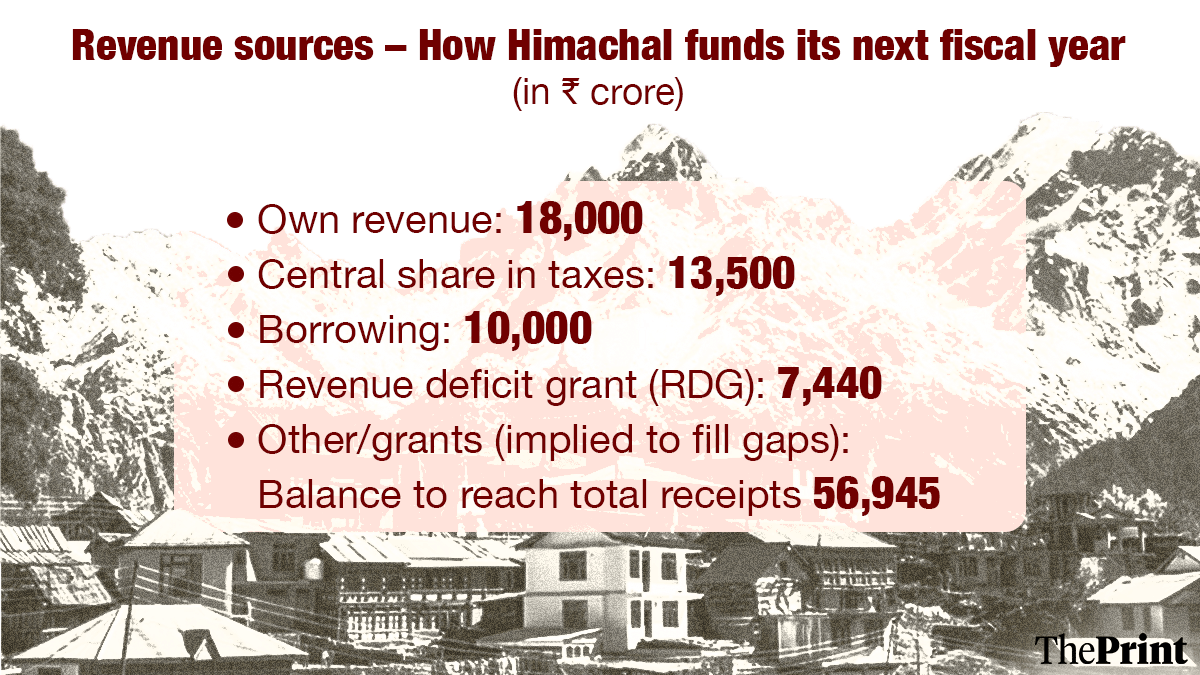 ग्राफिक: सोनाली डब/दिप्रिंट