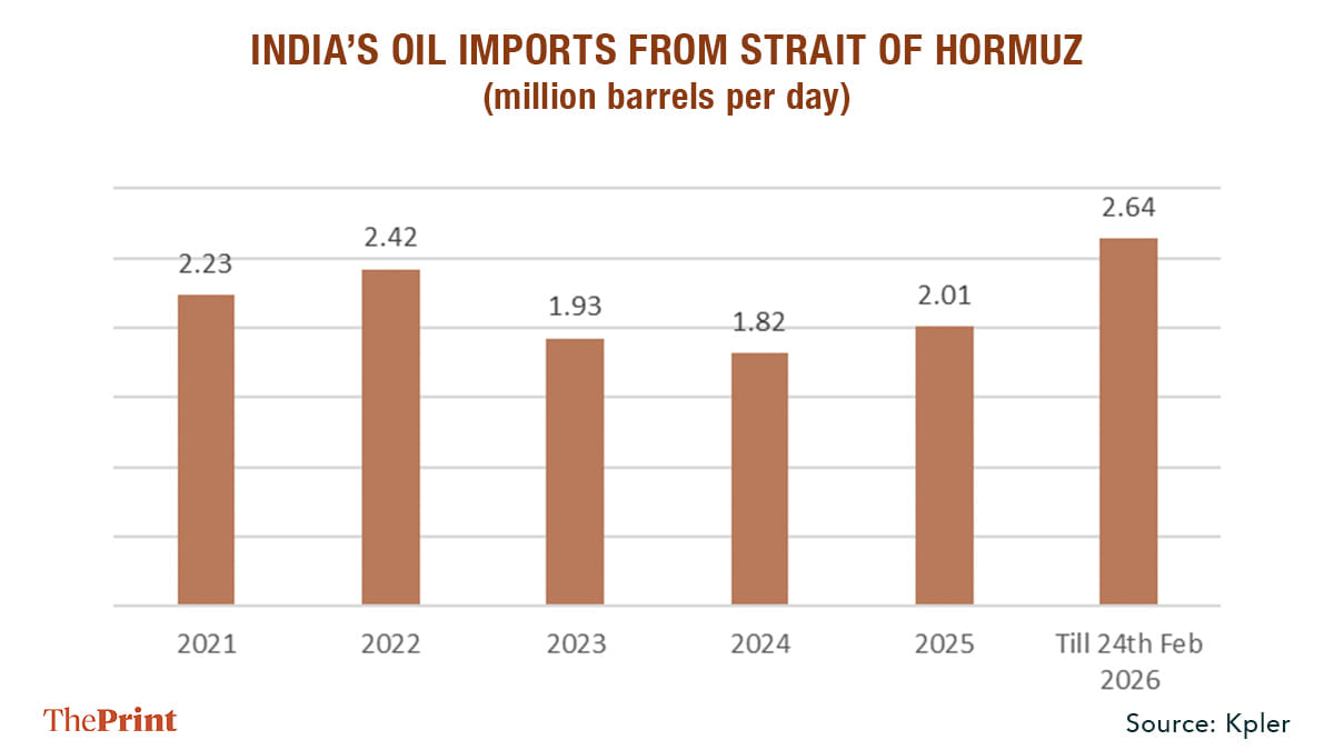 Graphic by Sonali Dub I ThePrint