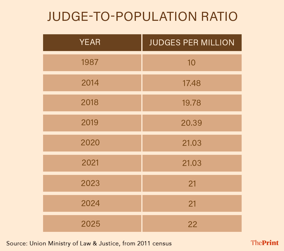 Gfx: Sonali Dub | ThePrint