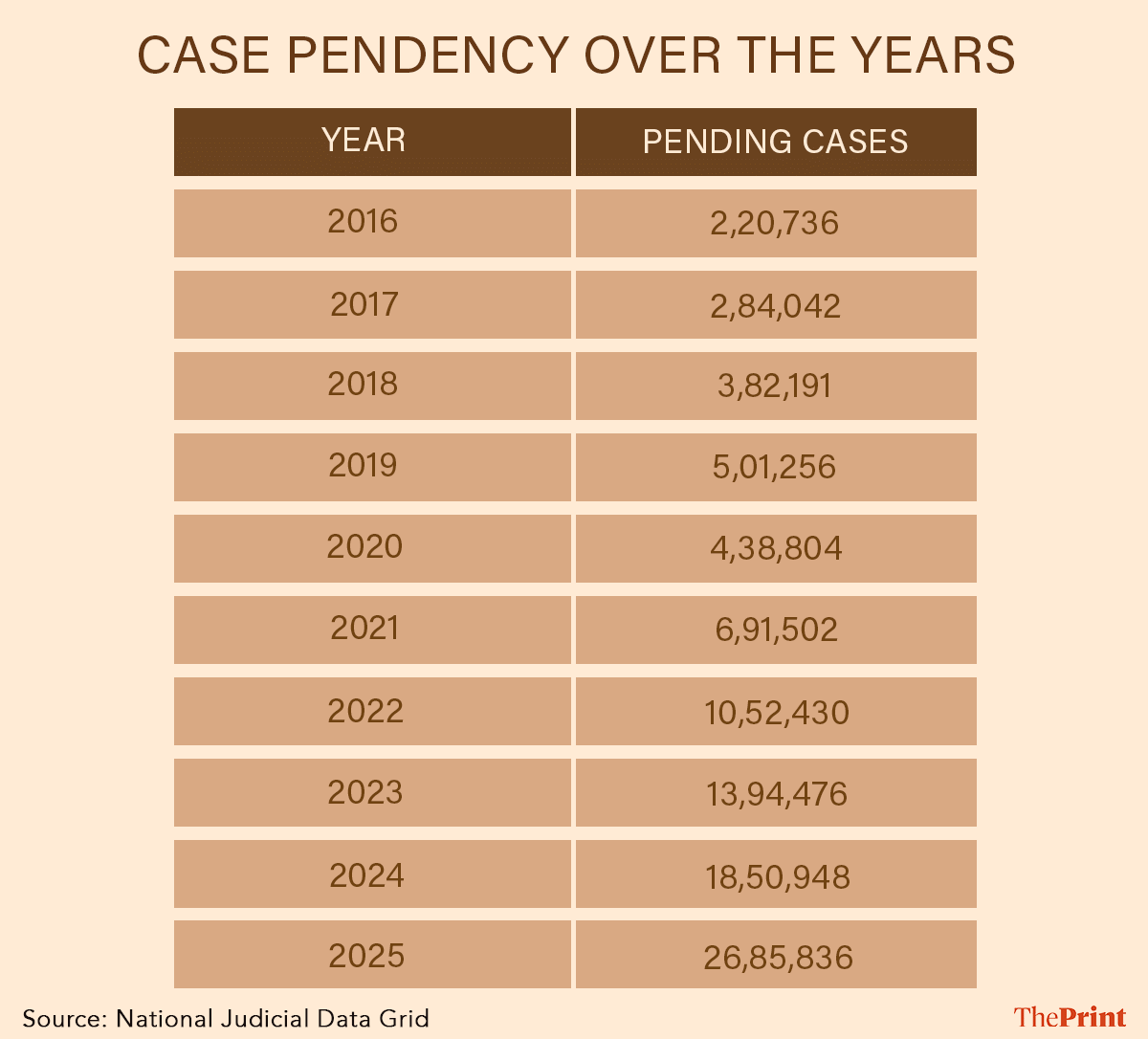 Gfx: Sonali Dub | ThePrint