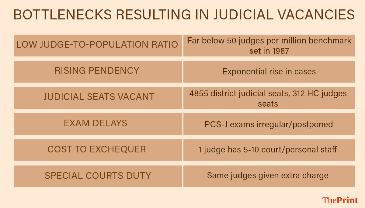 Gfx: Sonali Dub | ThePrint