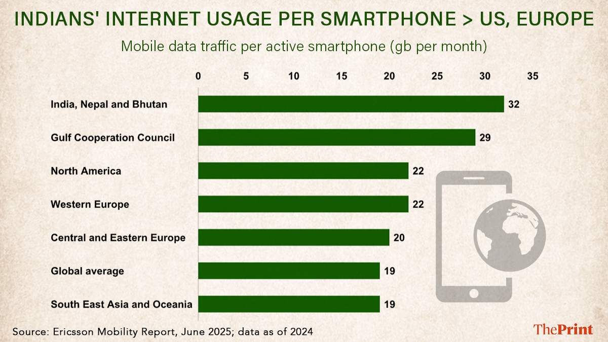 Graphic: Sonali Dub | ThePrint