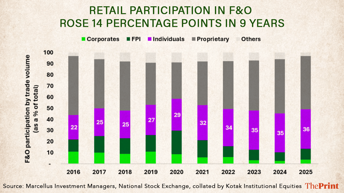 Graphic: Sonali Dub | ThePrint