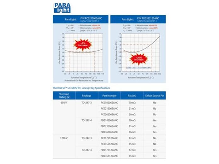 Para Light Shatters Thermal Limits with ThermaFlat™ SiC MOSFETs Featuring Industry-Leading RDS(on) Stability