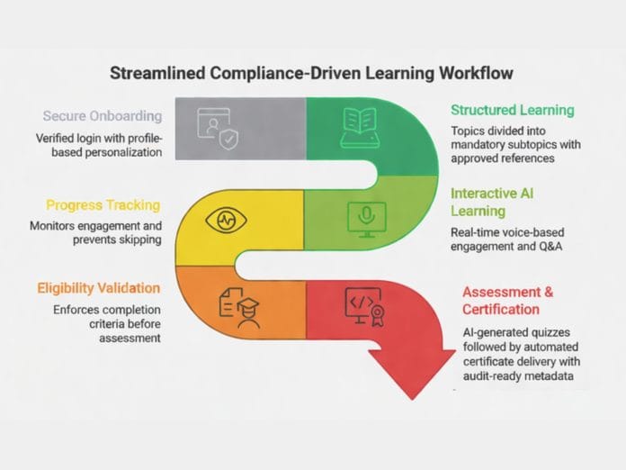 Hidoc Dr. Redefines Medical Education with an AI-Driven Conversational CME Platform