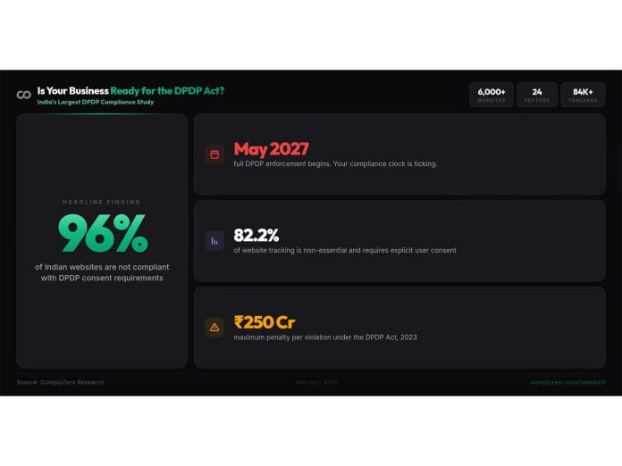 96% of Indian Websites Collect User Data Without Consent, Reveals Largest DPDP Compliance Study