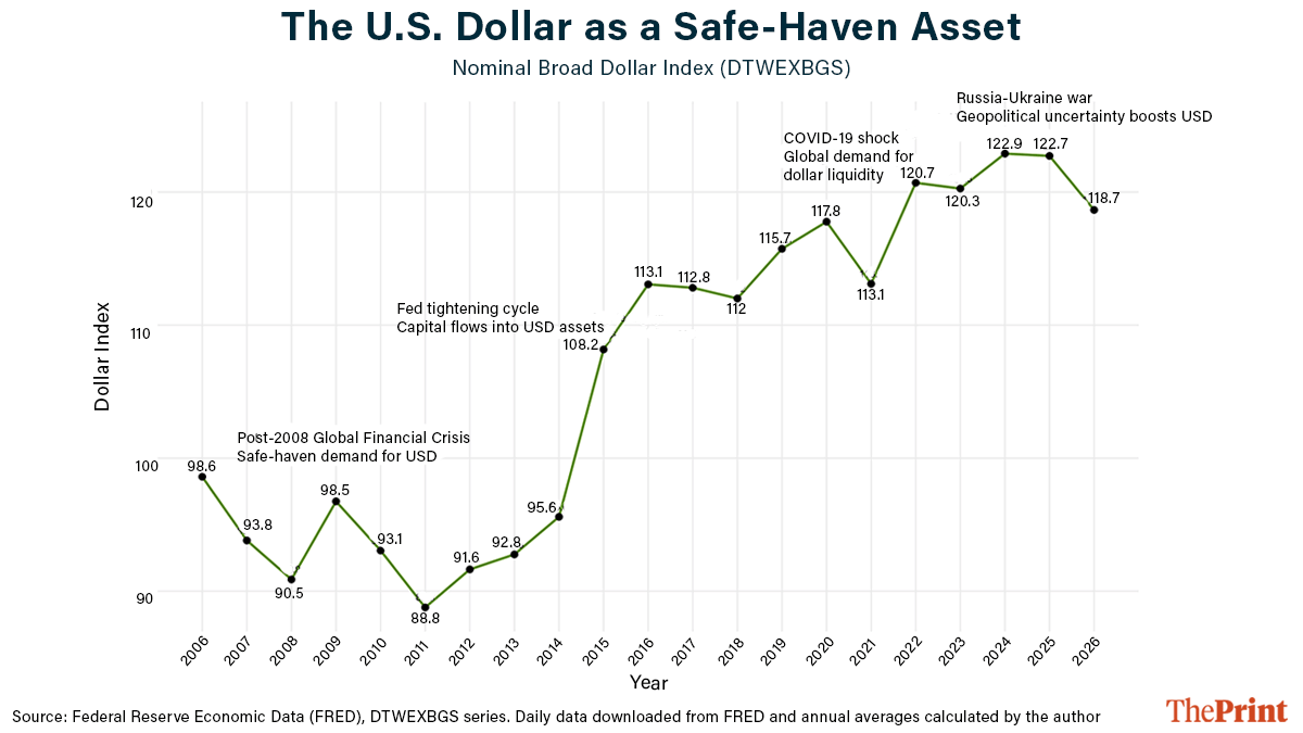 Graphic: Deepakshi Sharma | ThePrint