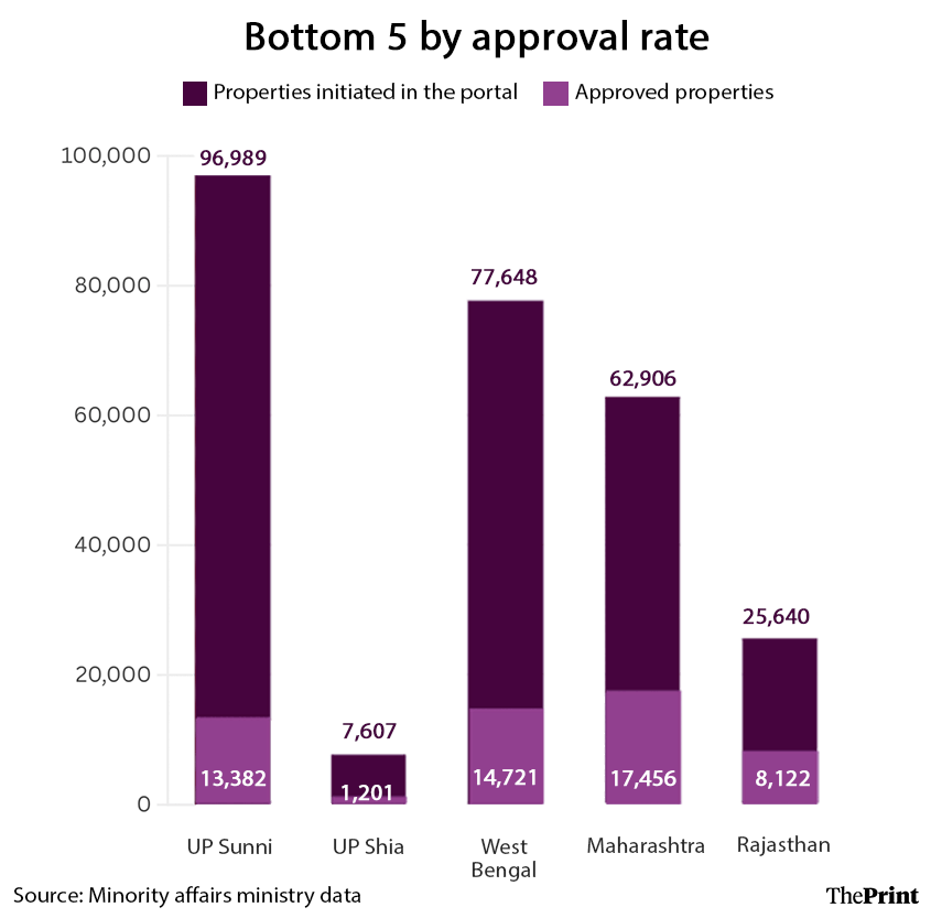 Infographic: Shruti Naithani/ThePrint