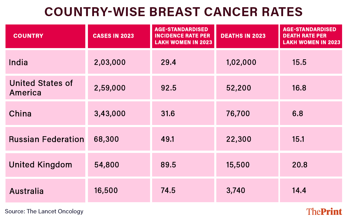 Graphic by Deepakshi Sharma | ThePrint
