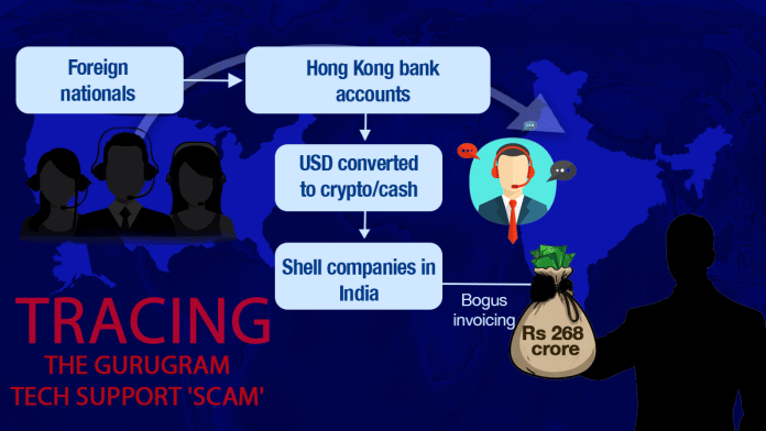 Illustration: Sonali Dub/ThePrint