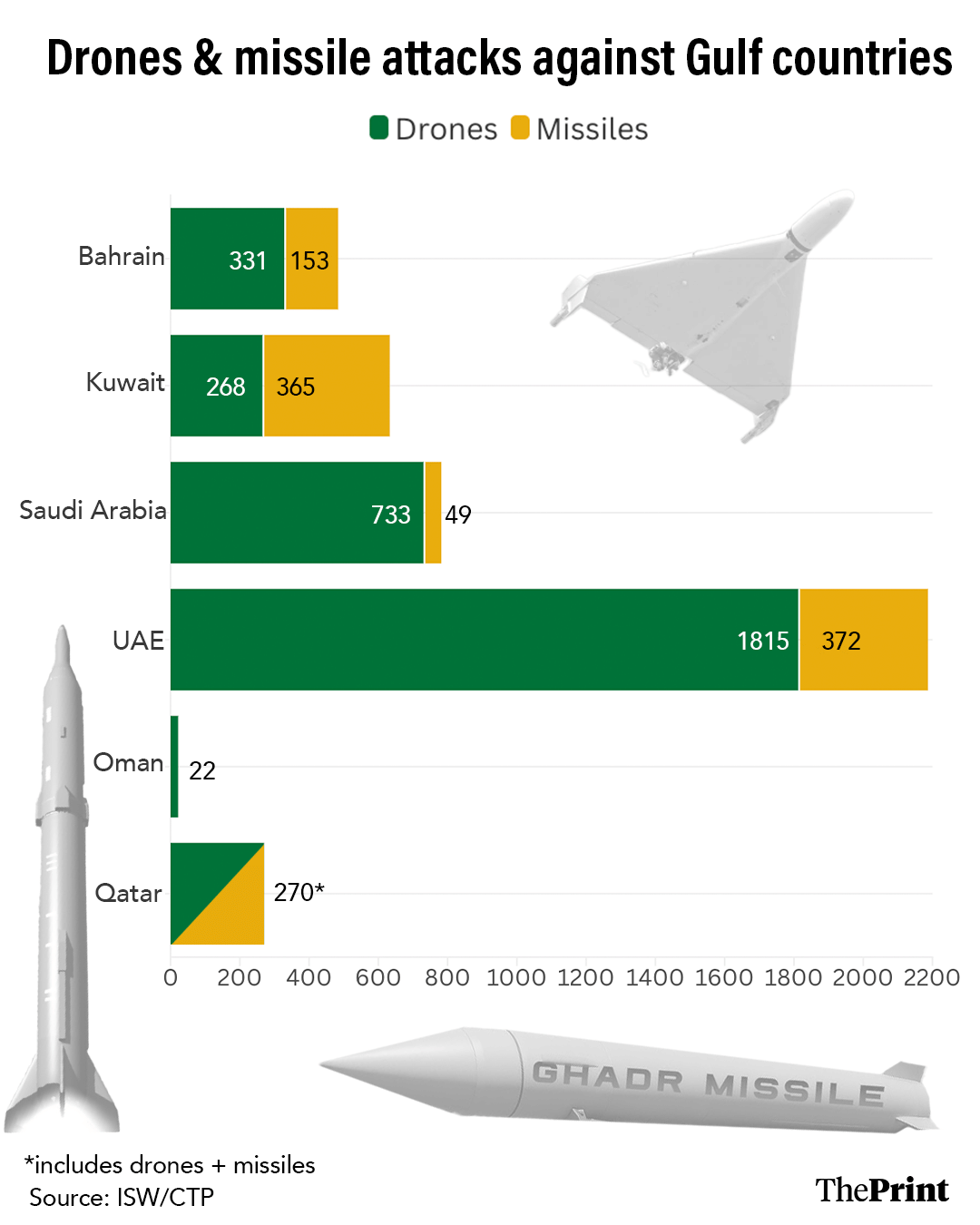 Infographic: Shruti Naithani/ThePrint
