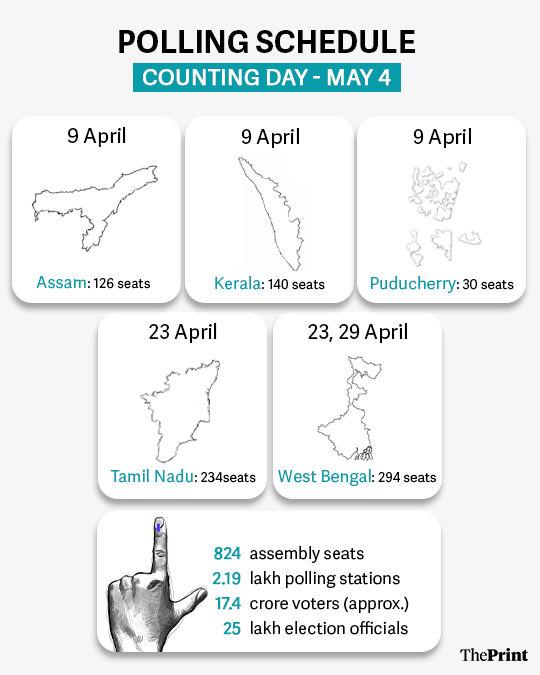 Graphics: Shruti Naithani | ThePrint