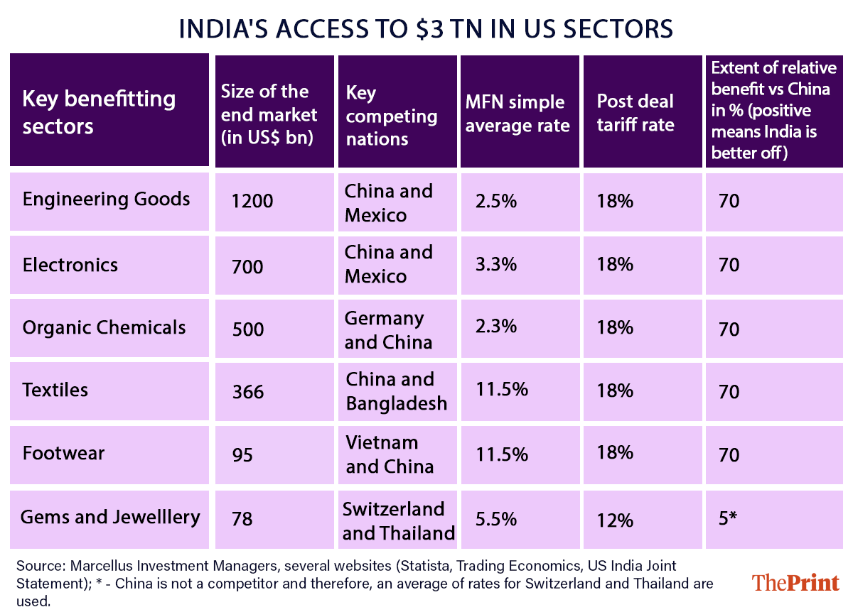 Graphic by Deepakshi Sharma | ThePrint