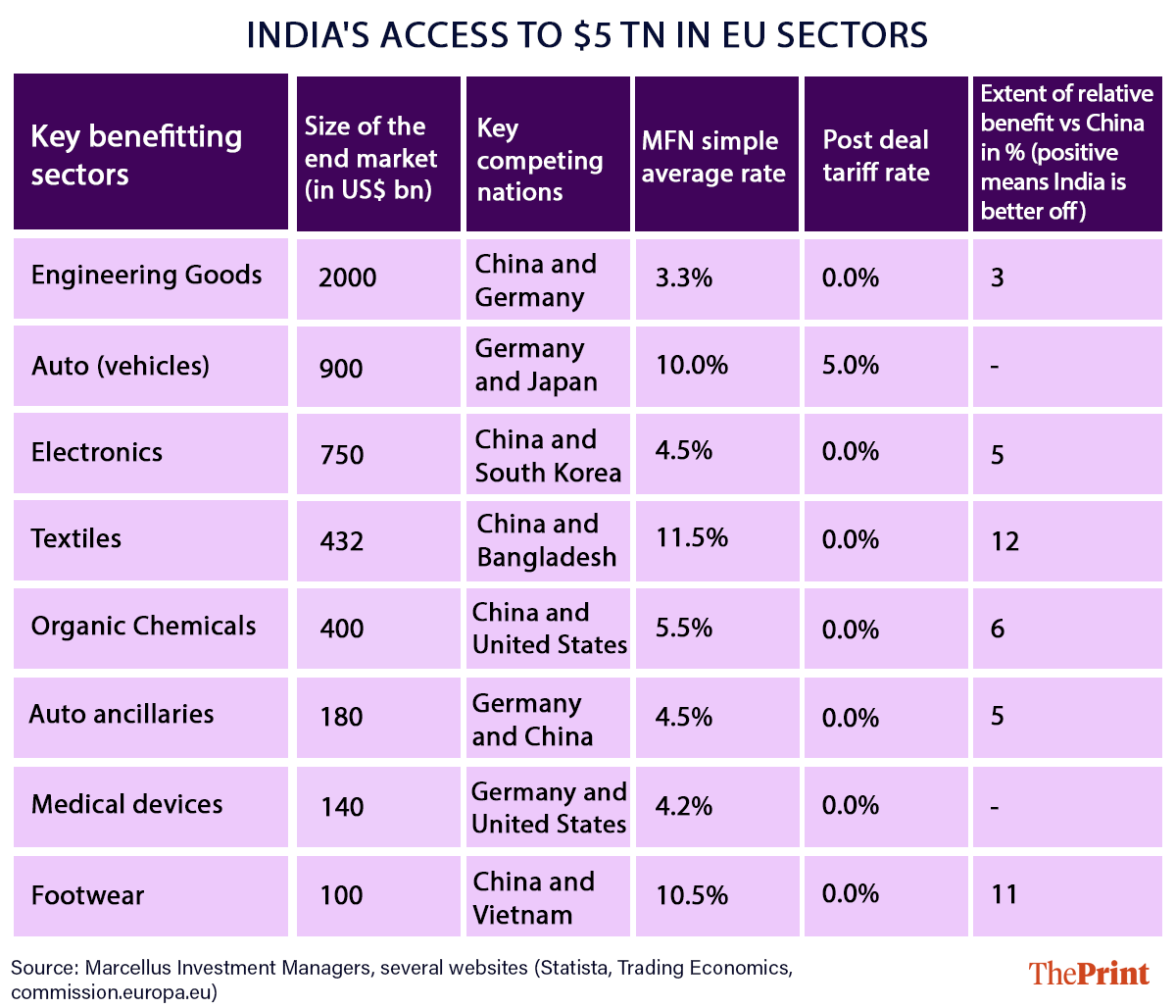 Graphic by Deepakshi Sharma | ThePrint