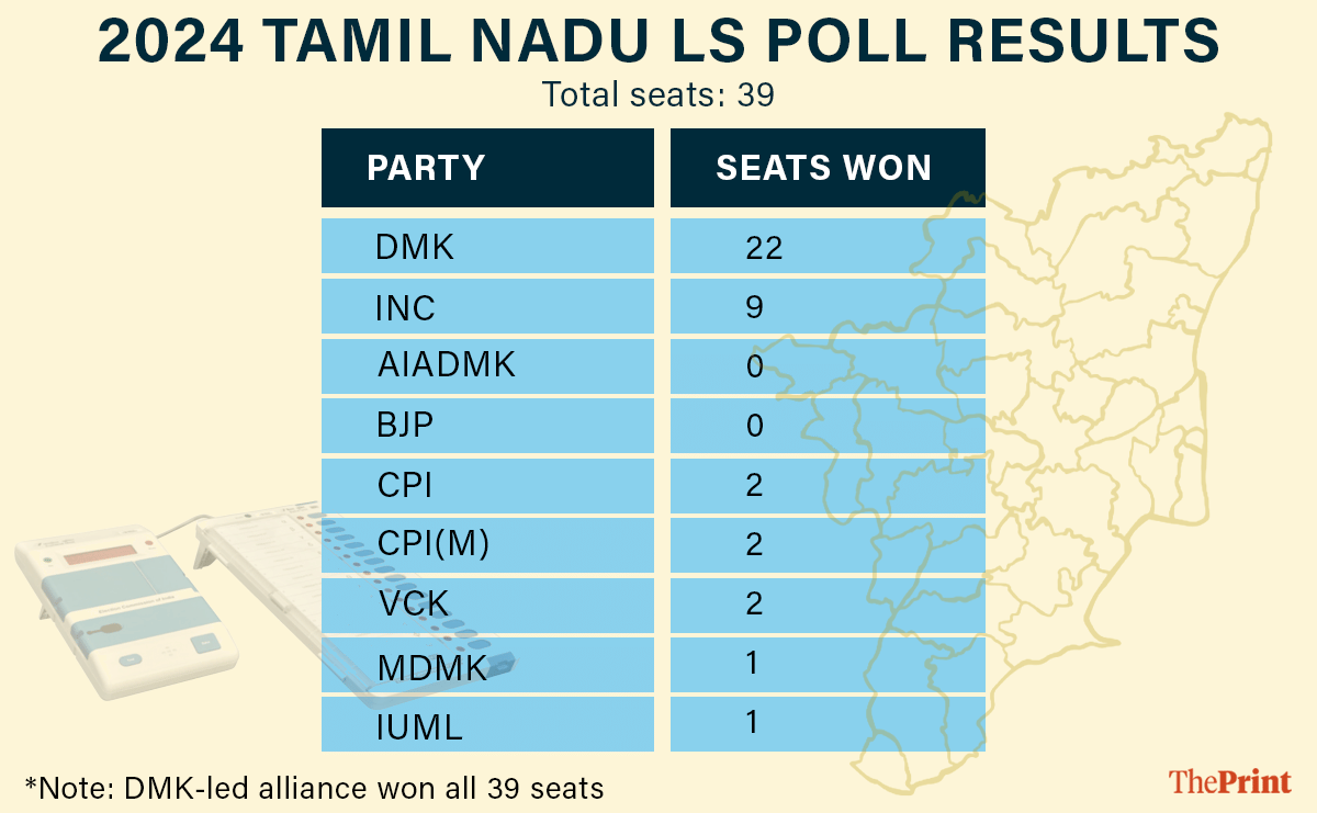 Infographic: Deepakshi Sharma | ThePrint