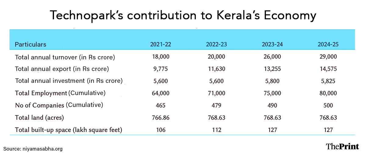 Infographic: Shruti Naithani | ThePrint