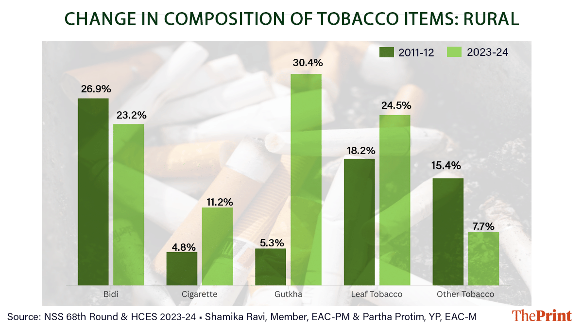 Graphic by Deepakshi Sharma | ThePrint