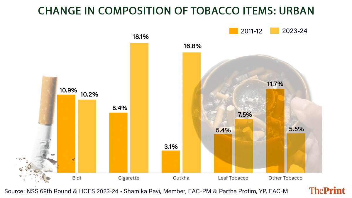 Graphic by Deepakshi Sharma | ThePrint