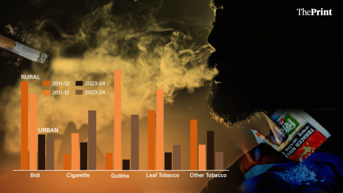 Featured image by Deepakshi Sharma | ThePrint